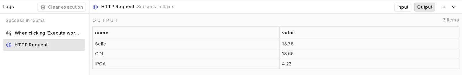 Painel Logs do n8n com o nó HTTP Request selecionado e a saída em tabela com as linhas Selic, CDI e IPCA